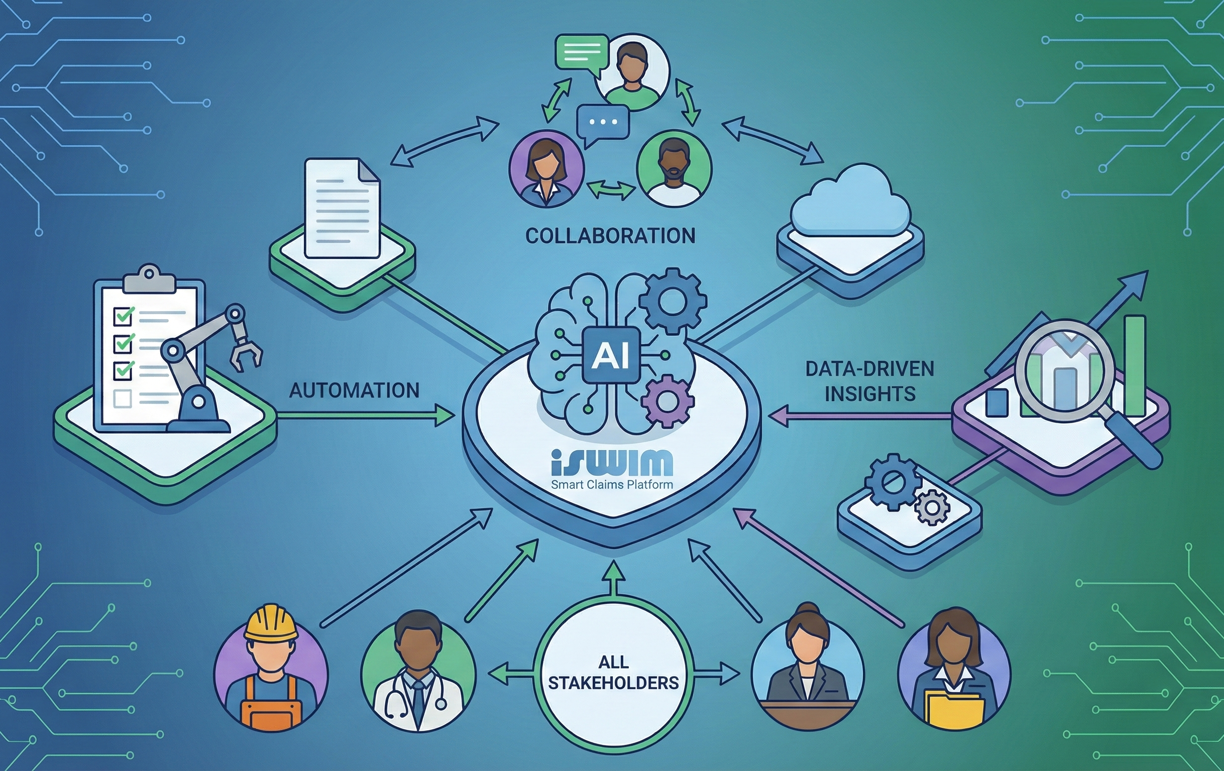 iSWIM Platform Hero Image